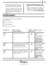 Preview for 13 page of Whirlpool AWZ8CD/PRO Health & Safety, Use & Care And Installation Manual