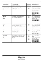 Preview for 14 page of Whirlpool AWZ8CD/PRO Health & Safety, Use & Care And Installation Manual