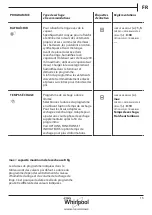 Preview for 15 page of Whirlpool AWZ8CD/PRO Health & Safety, Use & Care And Installation Manual