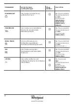 Preview for 40 page of Whirlpool AWZ8CD/PRO Health & Safety, Use & Care And Installation Manual