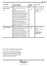 Preview for 41 page of Whirlpool AWZ8CD/PRO Health & Safety, Use & Care And Installation Manual