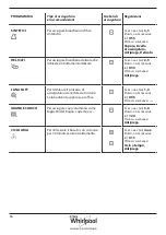 Preview for 66 page of Whirlpool AWZ8CD/PRO Health & Safety, Use & Care And Installation Manual