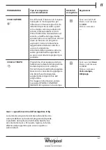 Preview for 67 page of Whirlpool AWZ8CD/PRO Health & Safety, Use & Care And Installation Manual