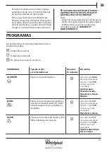 Preview for 91 page of Whirlpool AWZ8CD/PRO Health & Safety, Use & Care And Installation Manual