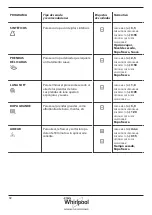 Preview for 92 page of Whirlpool AWZ8CD/PRO Health & Safety, Use & Care And Installation Manual