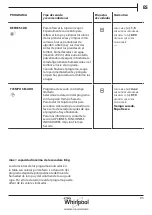 Preview for 93 page of Whirlpool AWZ8CD/PRO Health & Safety, Use & Care And Installation Manual