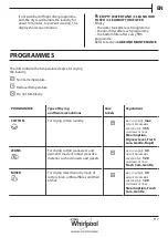 Preview for 117 page of Whirlpool AWZ8CD/PRO Health & Safety, Use & Care And Installation Manual