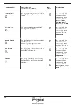 Preview for 118 page of Whirlpool AWZ8CD/PRO Health & Safety, Use & Care And Installation Manual