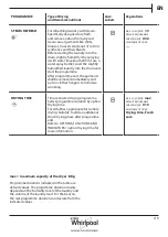 Preview for 119 page of Whirlpool AWZ8CD/PRO Health & Safety, Use & Care And Installation Manual