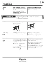 Preview for 121 page of Whirlpool AWZ8CD/PRO Health & Safety, Use & Care And Installation Manual