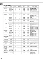 Предварительный просмотр 34 страницы Whirlpool AXMT 6332/IX/1 Instructions For Use Manual