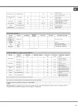 Предварительный просмотр 35 страницы Whirlpool AXMT 6332/IX/1 Instructions For Use Manual