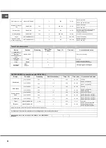 Предварительный просмотр 28 страницы Whirlpool AXMT 6533 /IX Instructions For Use Manual