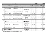 Preview for 2 page of Whirlpool AZA-HP 8681 Quick Reference Manual