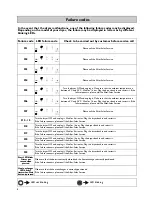 Предварительный просмотр 4 страницы Whirlpool AZB 8680 Operation Manual