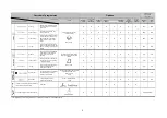 Preview for 2 page of Whirlpool AZB 9682 Quick Reference Manual