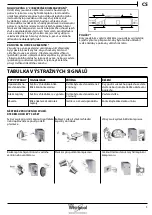 Предварительный просмотр 7 страницы Whirlpool B TNF 5012 OX2 Daily Reference Manual