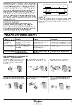 Предварительный просмотр 15 страницы Whirlpool B TNF 5012 OX2 Daily Reference Manual