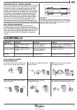 Предварительный просмотр 19 страницы Whirlpool B TNF 5012 OX2 Daily Reference Manual