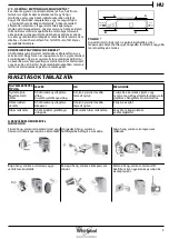 Предварительный просмотр 27 страницы Whirlpool B TNF 5012 OX2 Daily Reference Manual