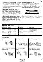 Предварительный просмотр 39 страницы Whirlpool B TNF 5012 OX2 Daily Reference Manual