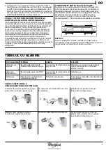 Предварительный просмотр 43 страницы Whirlpool B TNF 5012 OX2 Daily Reference Manual