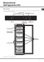 Предварительный просмотр 3 страницы Whirlpool BF 30 NFI Series Operating Instructions Manual