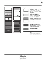 Предварительный просмотр 17 страницы Whirlpool bsf 9152 ox Health & Safety, Use And Care And Installation Manual