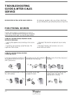 Preview for 24 page of Whirlpool BSNF 8451 OX AQUA Use And Care And Installation Manual