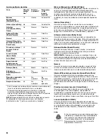 Предварительный просмотр 38 страницы Whirlpool Cabrio 8566931 Use & Care Manual