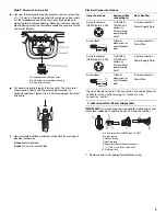 Preview for 9 page of Whirlpool Cabrio W10164159B Use & Care Manual