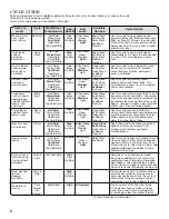 Preview for 6 page of Whirlpool CABRIO W10280475C Use And Care Manual