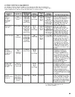 Preview for 23 page of Whirlpool CABRIO W10280475C Use And Care Manual