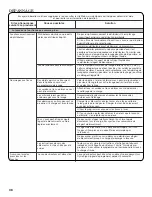 Preview for 36 page of Whirlpool CABRIO W10280475C Use And Care Manual