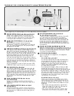 Предварительный просмотр 21 страницы Whirlpool CABRIO W10420497A Use And Care Manual