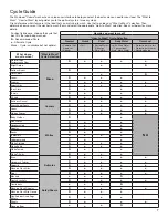 Preview for 7 page of Whirlpool Cabrio W10607427C Use & Care Manual