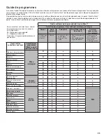 Preview for 25 page of Whirlpool Cabrio W10607427C Use & Care Manual