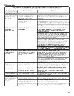 Preview for 33 page of Whirlpool Cabrio W10607427C Use & Care Manual