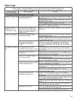 Preview for 37 page of Whirlpool Cabrio W10607427C Use & Care Manual