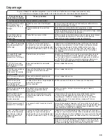 Preview for 39 page of Whirlpool Cabrio W10607427C Use & Care Manual