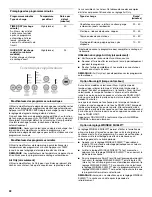 Предварительный просмотр 22 страницы Whirlpool cabrio WGD7600XW1 Use And Care Manual