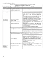 Preview for 14 page of Whirlpool Cabrio WTW5500XL0 Use And Care Manual