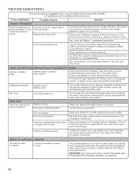 Preview for 12 page of Whirlpool Cabrio WTW5600XW0 Use And Care Manual