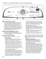 Preview for 20 page of Whirlpool Cabrio WTW5600XW0 Use And Care Manual