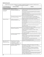 Preview for 34 page of Whirlpool Cabrio WTW5600XW0 Use And Care Manual