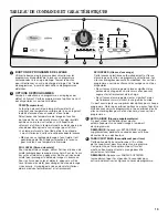 Предварительный просмотр 19 страницы Whirlpool Cabrio WTW5700AC Use And Care Manual