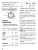 Preview for 8 page of Whirlpool CABRIO WTW6300WW0 Use & Care Manual