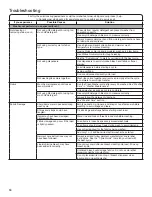 Preview for 18 page of Whirlpool Cabrio WTW7000DW Use & Care Manual