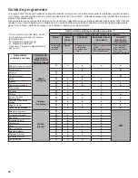 Preview for 26 page of Whirlpool Cabrio WTW7000DW Use & Care Manual