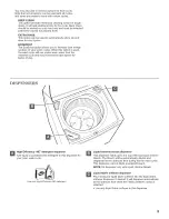 Предварительный просмотр 5 страницы Whirlpool Cabrio WTW7300XW2 Use And Care Manual